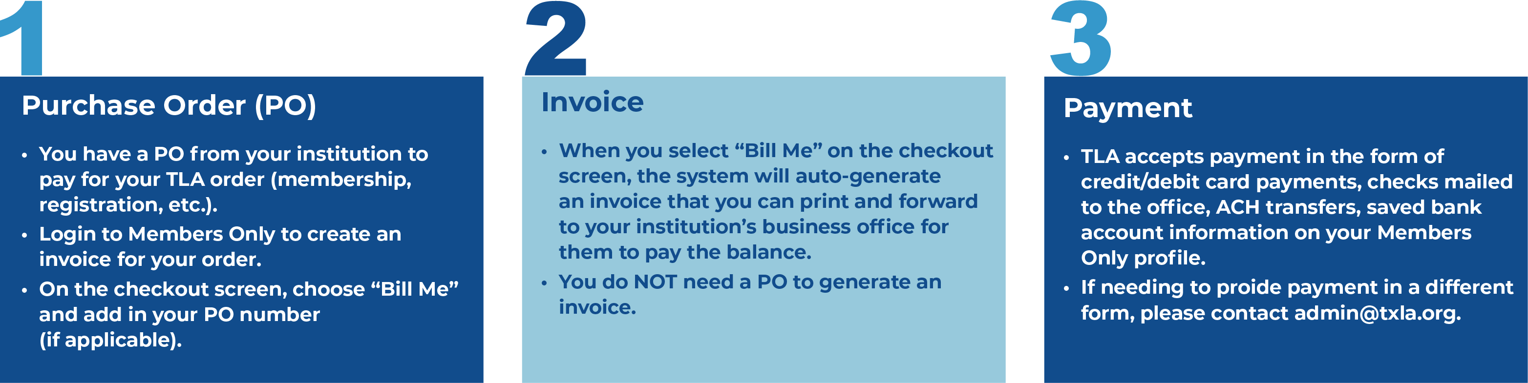 TLA Purchase Order Process for Payment